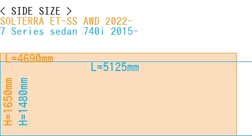#SOLTERRA ET-SS AWD 2022- + 7 Series sedan 740i 2015-